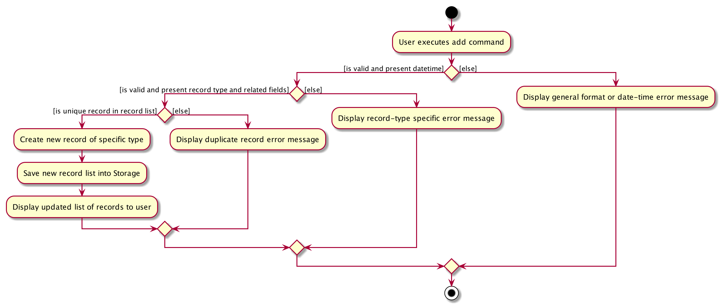 AddActivityDiagram