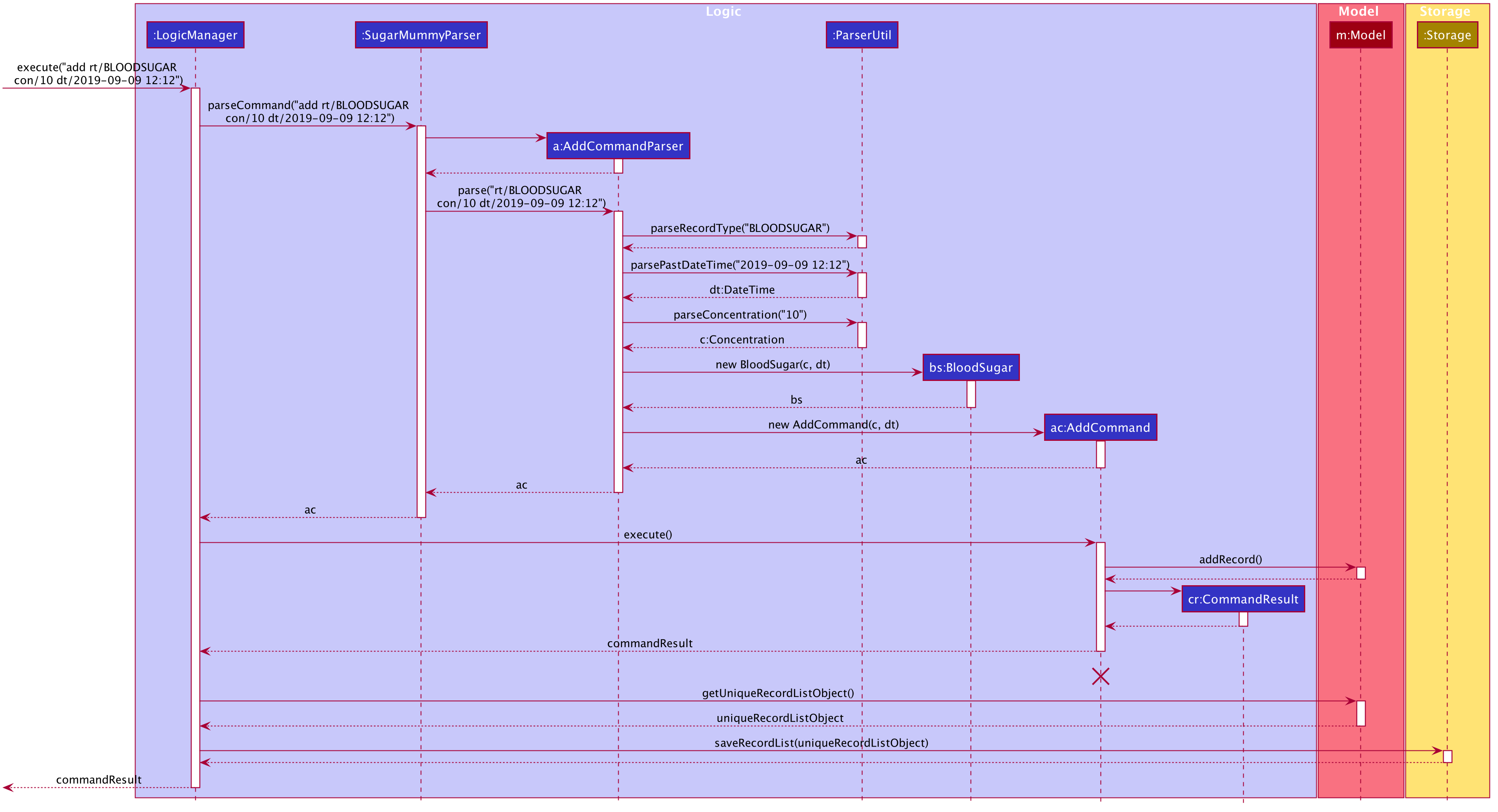 AddSequenceDiagram