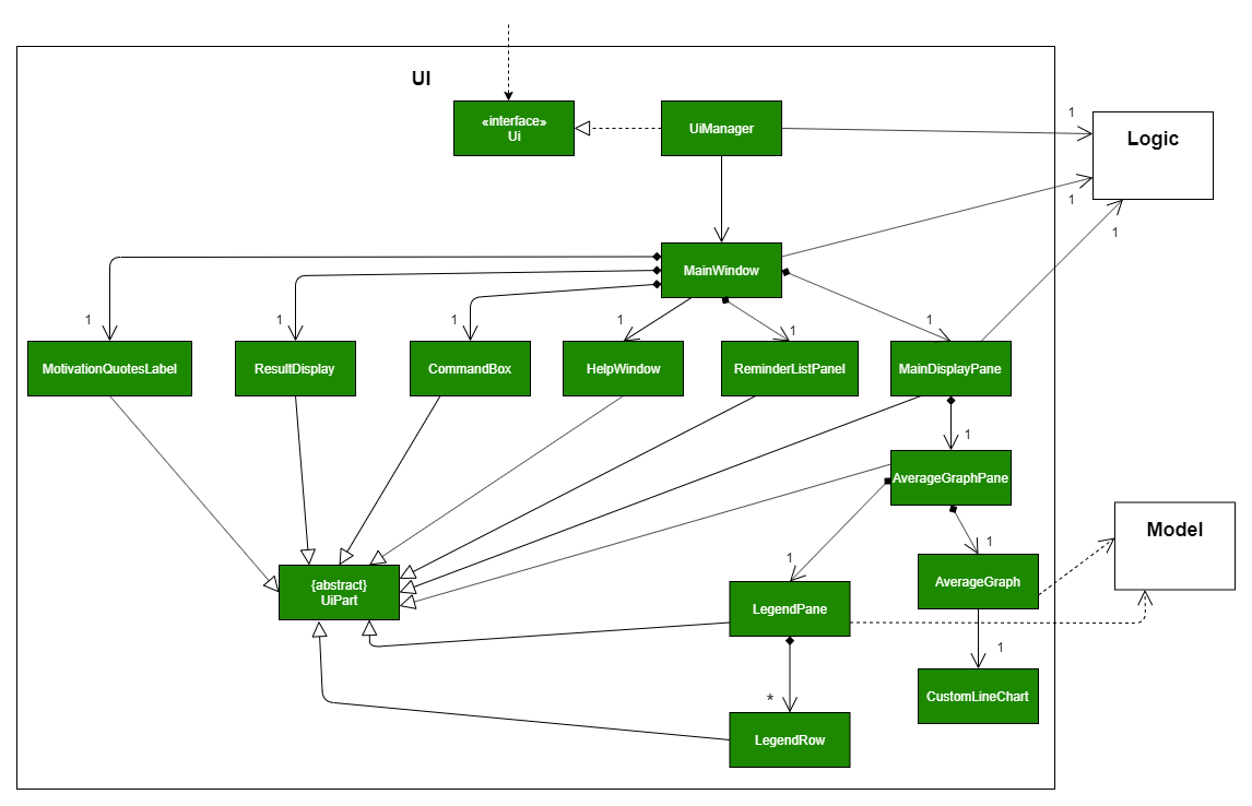 AverageUiClassDiagram