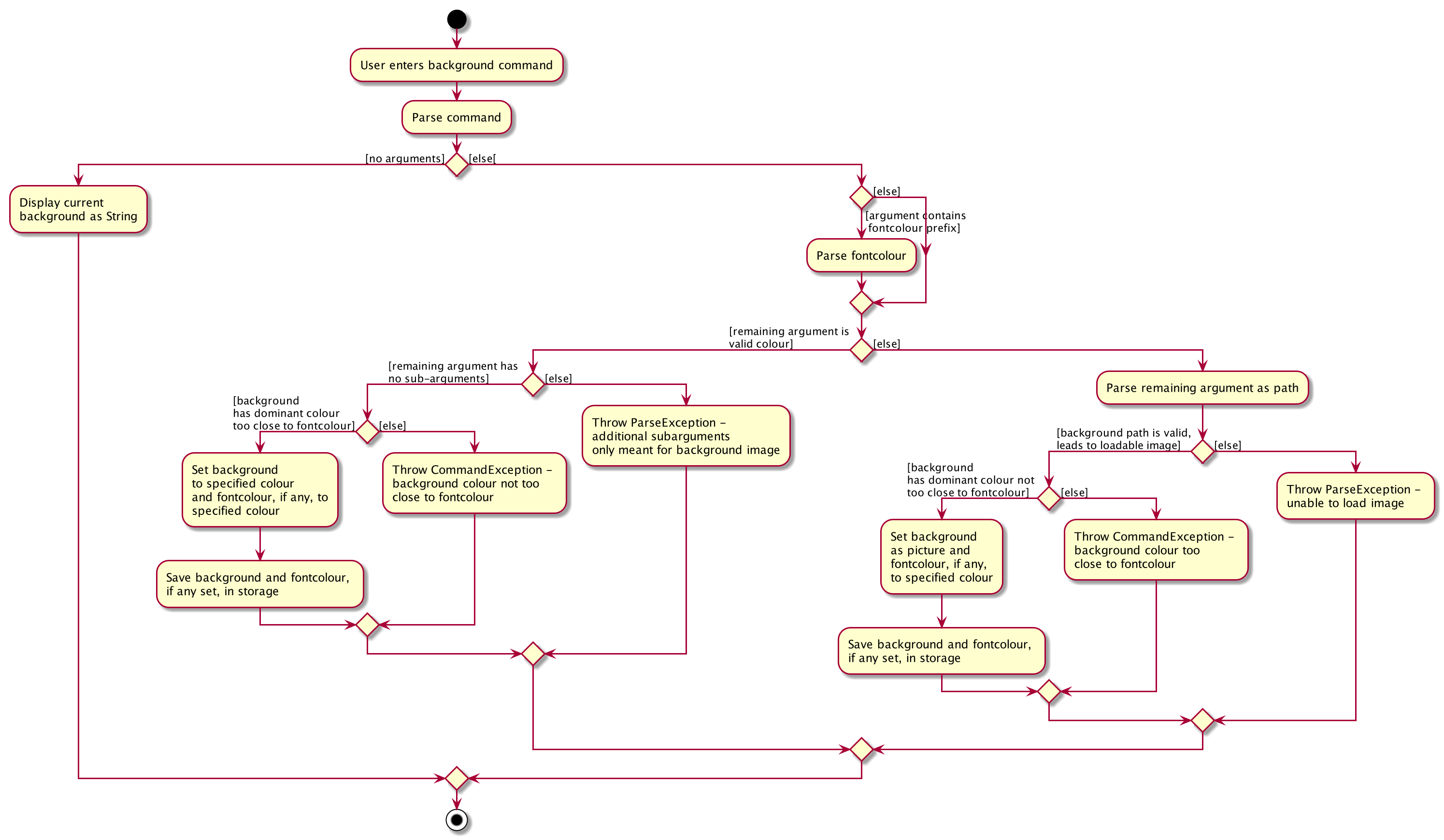 BackgroundActivityDiagram