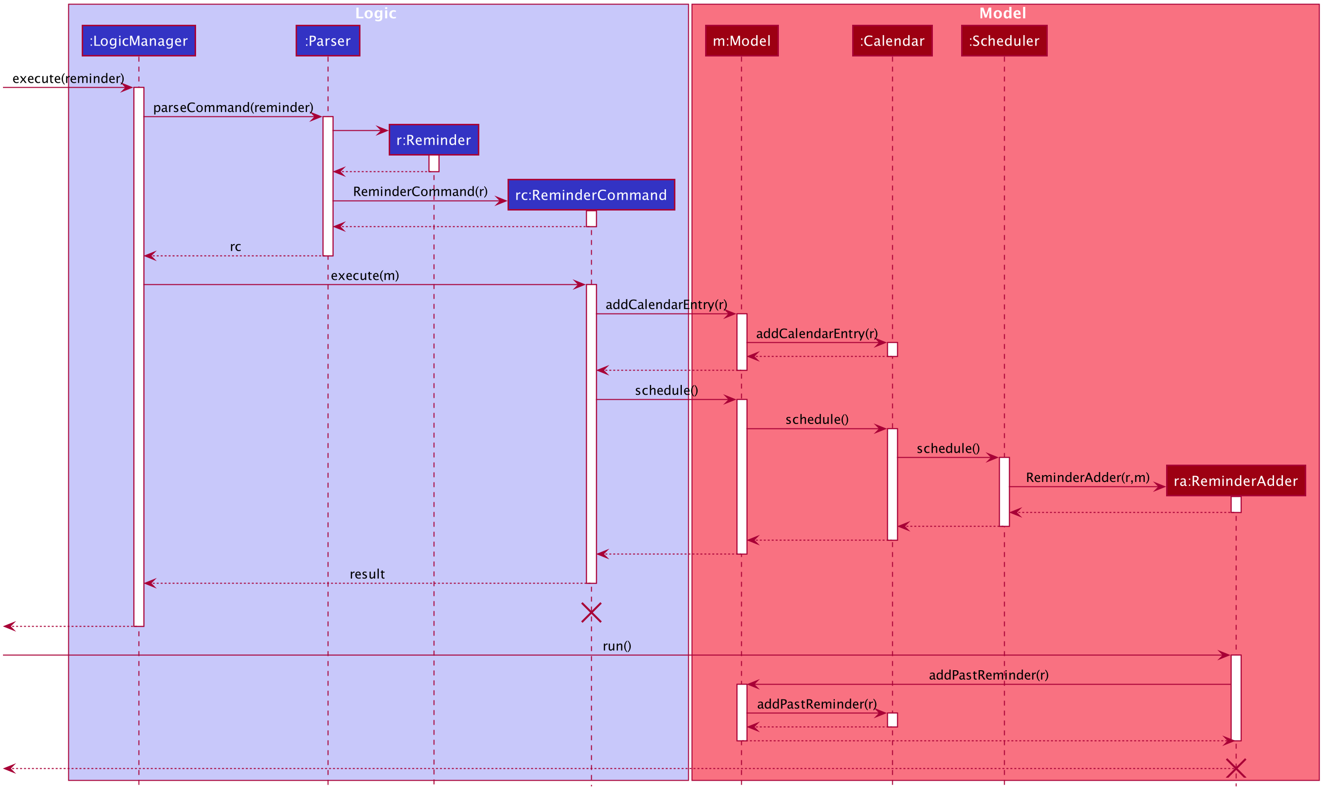 CalendarSequenceDiagram