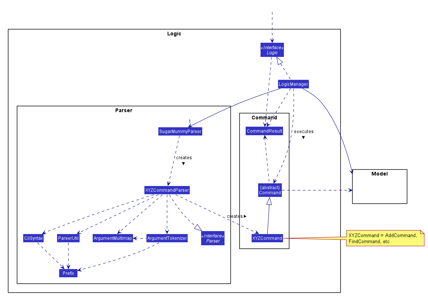 LogicClassDiagram