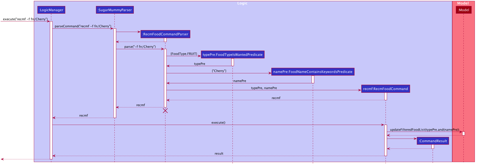 RecmFoodSequenceDiagram