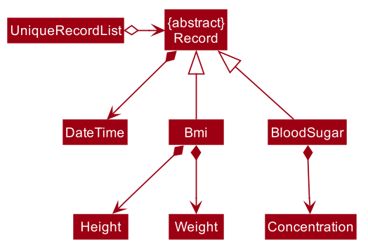 RecordsClassDiagram