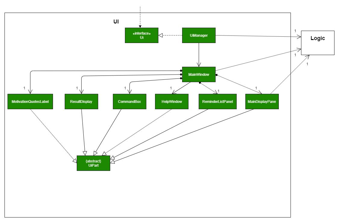 UiClassDiagram